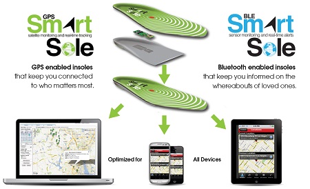 GPS Tracking Device for and those Dementia or | GPS Shoe Pad Wearable Technology | Alzstore